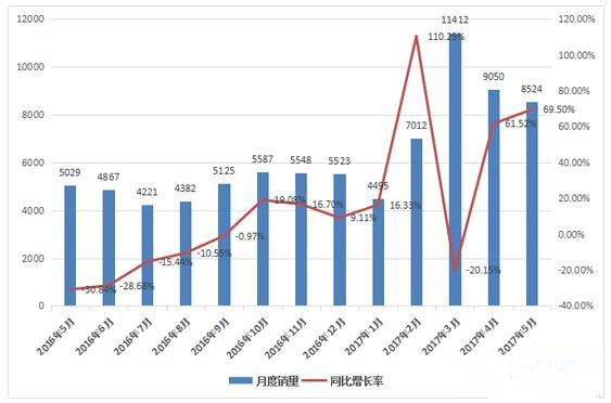 ***近一年來裝載機(jī)月度銷量情況